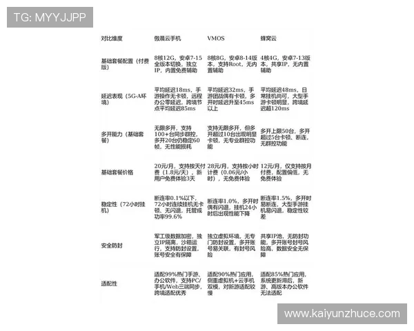 开云滚球系统抗压测试迎战2026世界杯流量洪峰防封避坑平台对比评测