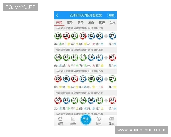 怎么分析波胆最准 彩票数字高频玩法防骗避坑指南